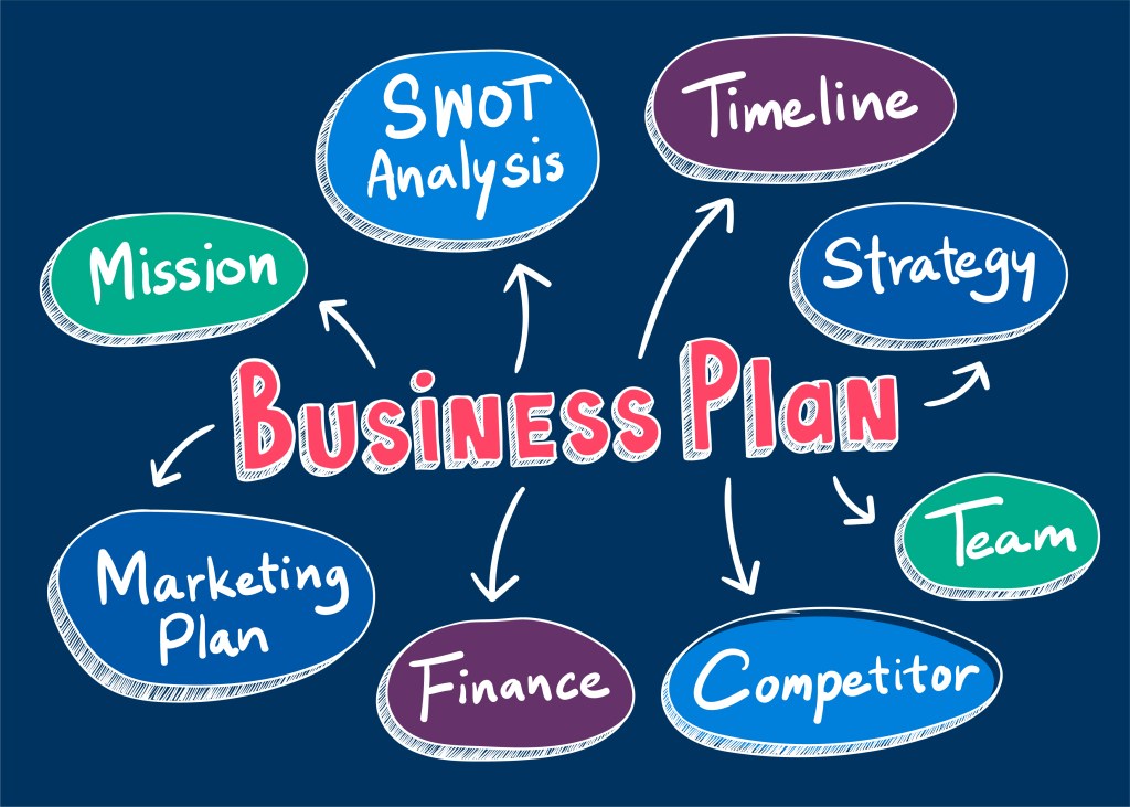 No Business Plan? if you fail to plan, then you plan to&nbsp;fail